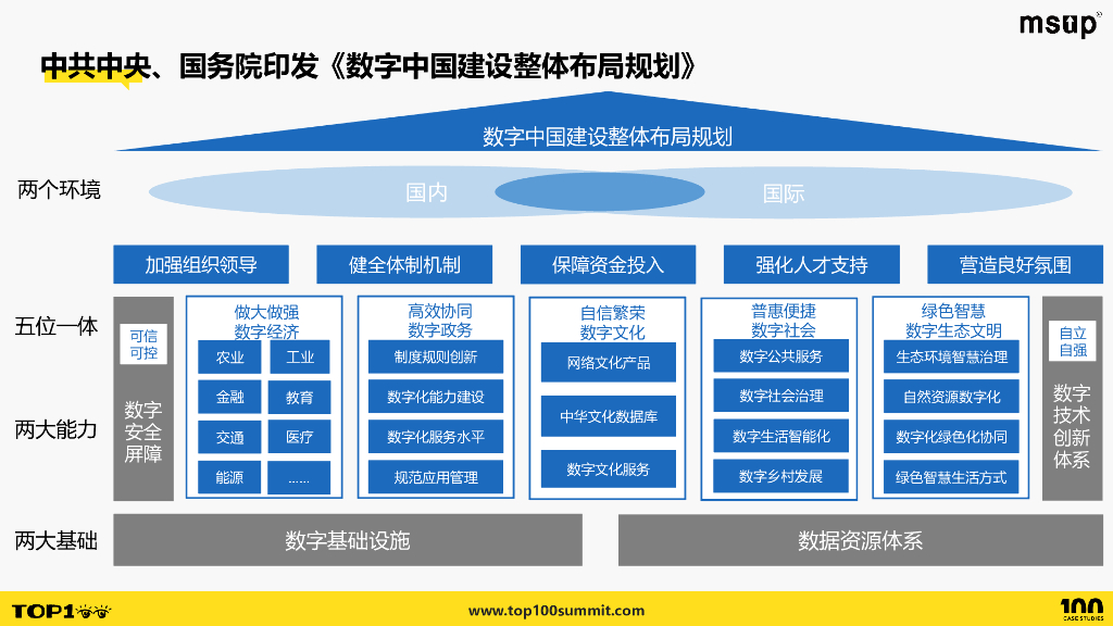 一汽（武艳军）：SABOE数字化转型方法论和实践案例_第7页