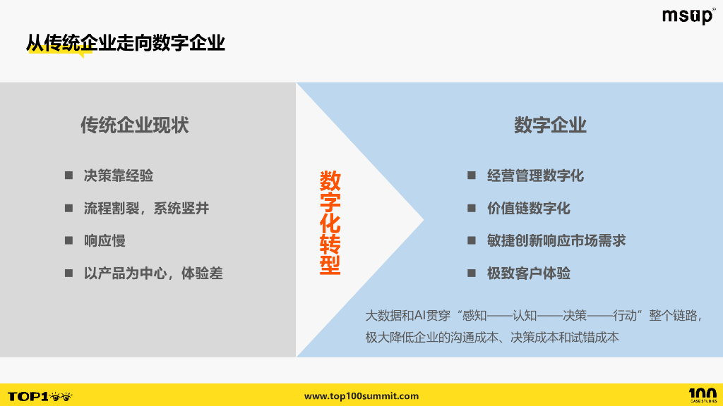一汽（武艳军）：SABOE数字化转型方法论和实践案例_第8页