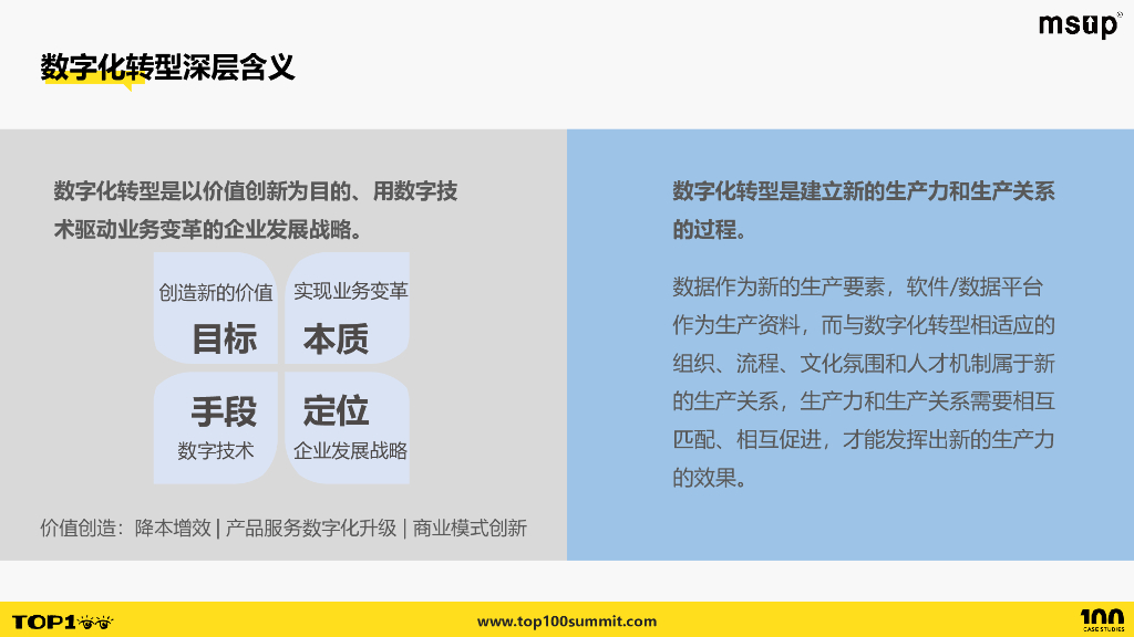 一汽（武艳军）：SABOE数字化转型方法论和实践案例_第9页