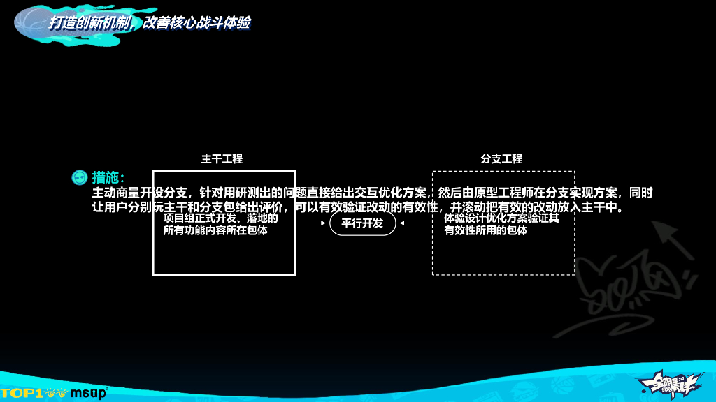 网易雷火（刘媛媛）：体育游戏产品成功交互优化公式——打造创新机制，改善核心战斗体验_第8页