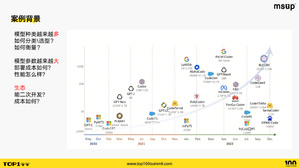 喜马拉雅（吴阕）：Gene：喜马拉雅AI智能编程助手探索与演进_第6页