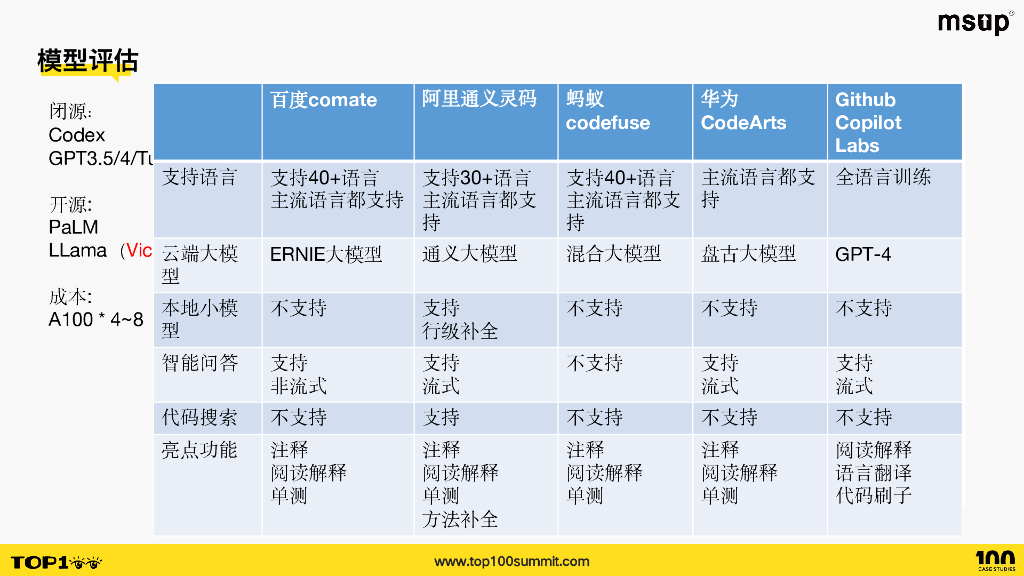 喜马拉雅（吴阕）：Gene：喜马拉雅AI智能编程助手探索与演进_第7页