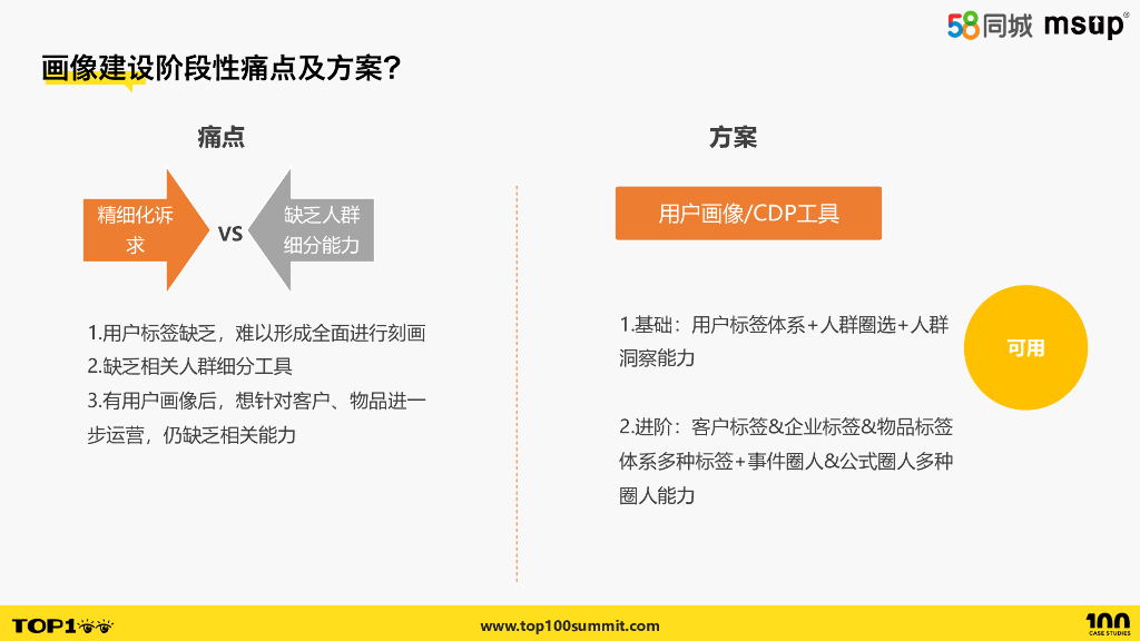 58（丽媛）：58智能画像运营平台_第7页