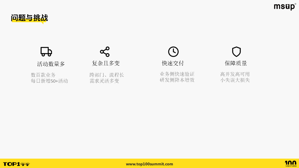 腾讯（陈和）：腾讯游戏活动开发提效之路_第6页