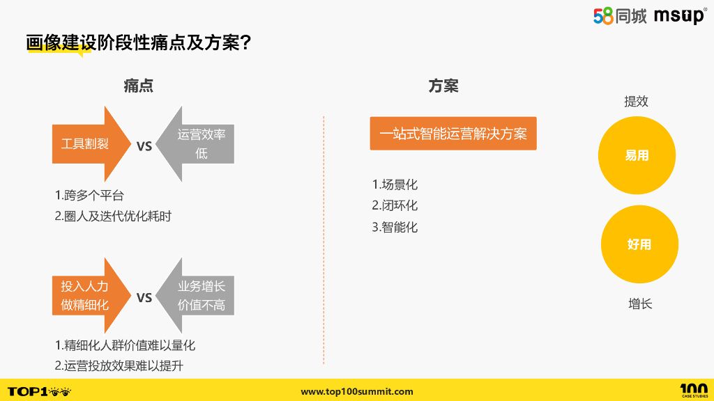 58（丽媛）：58智能画像运营平台_第8页