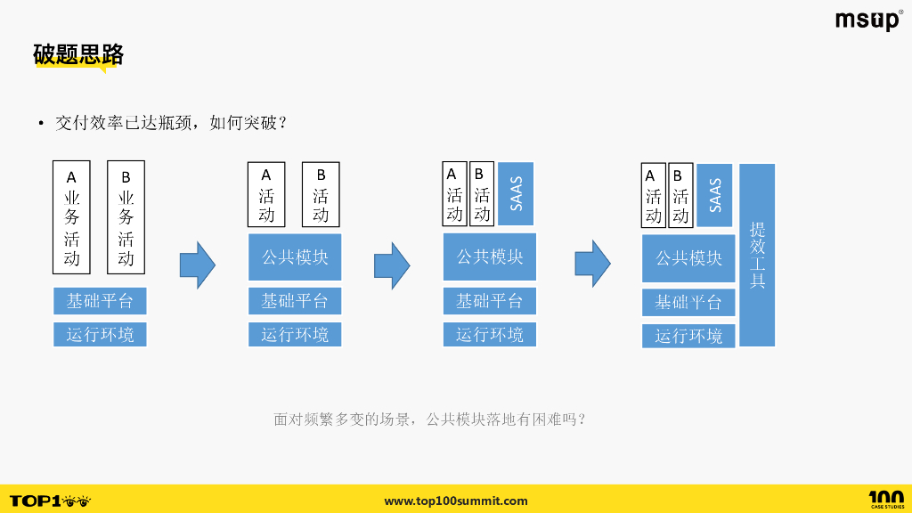 腾讯（陈和）：腾讯游戏活动开发提效之路_第7页