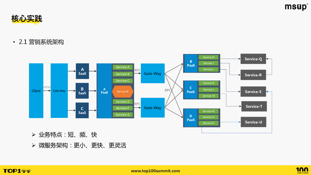 腾讯（陈和）：腾讯游戏活动开发提效之路_第9页