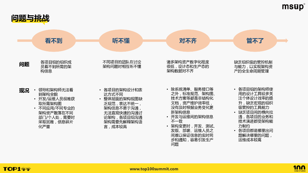 联通软件研究院（乔柏）：数字原生体系下的企业架构治理：中国联通系统架构数字化管理最佳实践_第8页