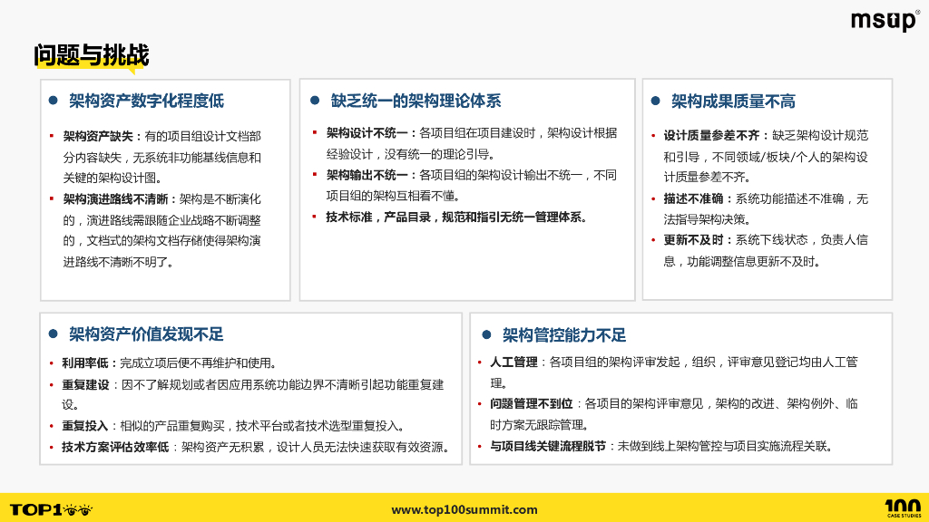 联通软件研究院（乔柏）：数字原生体系下的企业架构治理：中国联通系统架构数字化管理最佳实践_第9页