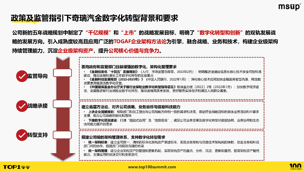 平安（朱海昆）：业务与技术的融合：奇瑞汽金企业架构实践探索_第6页