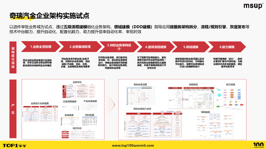 平安（朱海昆）：业务与技术的融合：奇瑞汽金企业架构实践探索_第10页