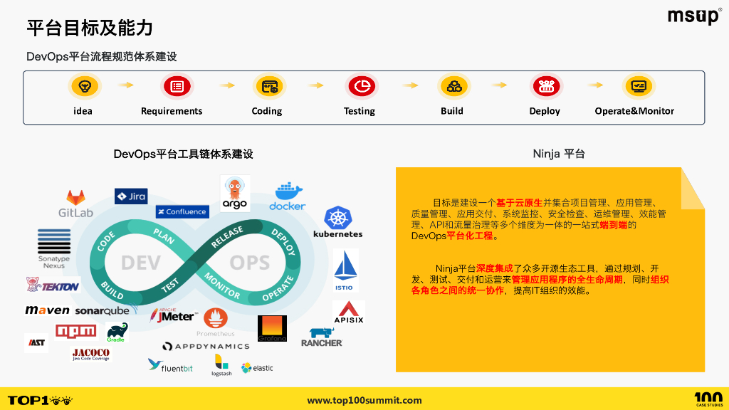 麦当劳（程清）：麦当劳DevOps平台工程实践_第6页