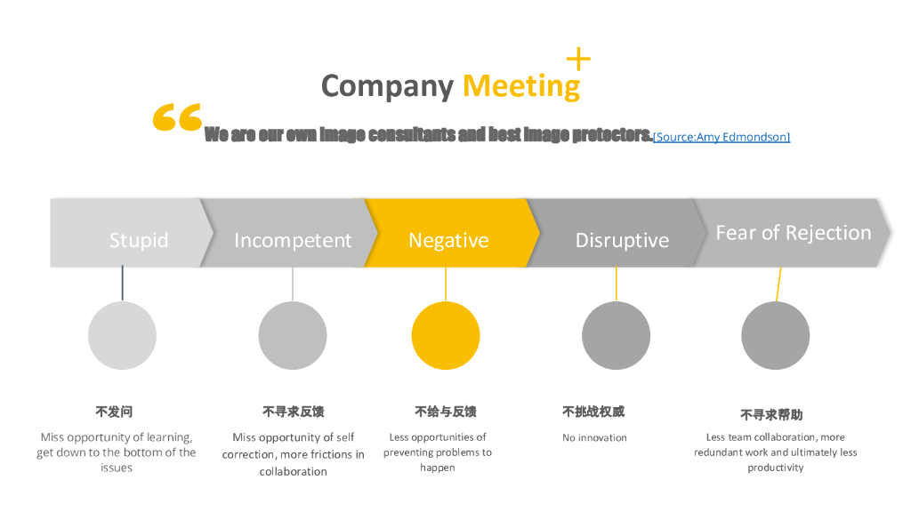 Google（韩梦）：打造一支心理安全感高的团队_第7页