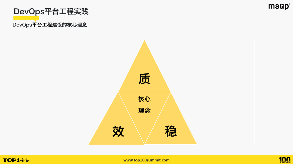 麦当劳（程清）：麦当劳DevOps平台工程实践_第8页