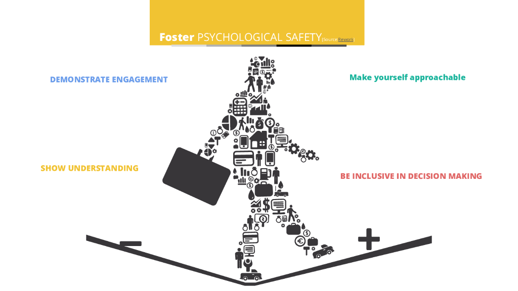 Google（韩梦）：打造一支心理安全感高的团队_第9页