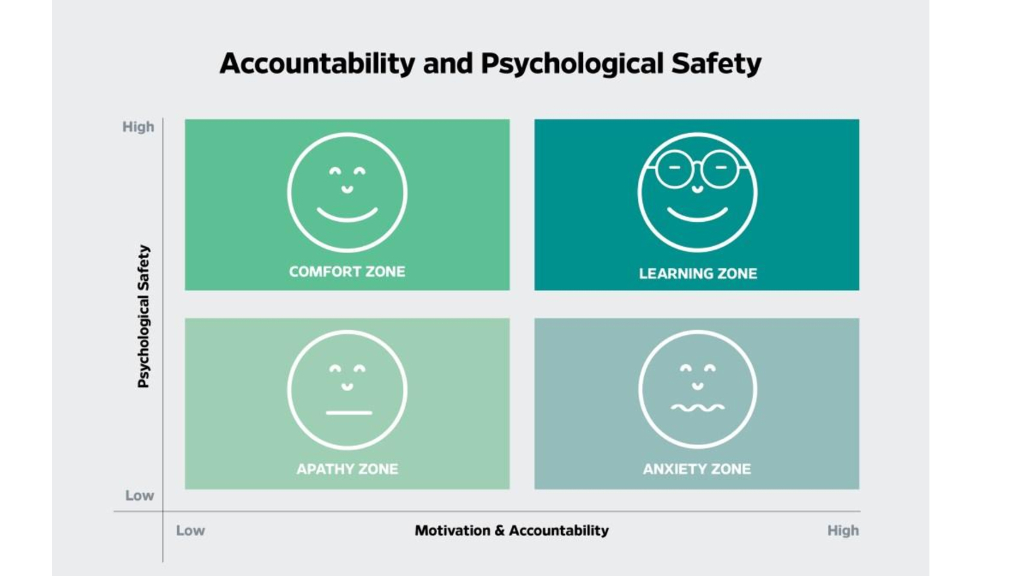 Google（韩梦）：打造一支心理安全感高的团队_第10页