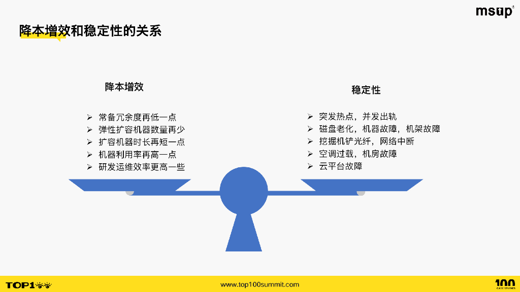微博（黄阳全）：新浪微博云原生PaaS平台降本增效与稳定性建设实践_第7页