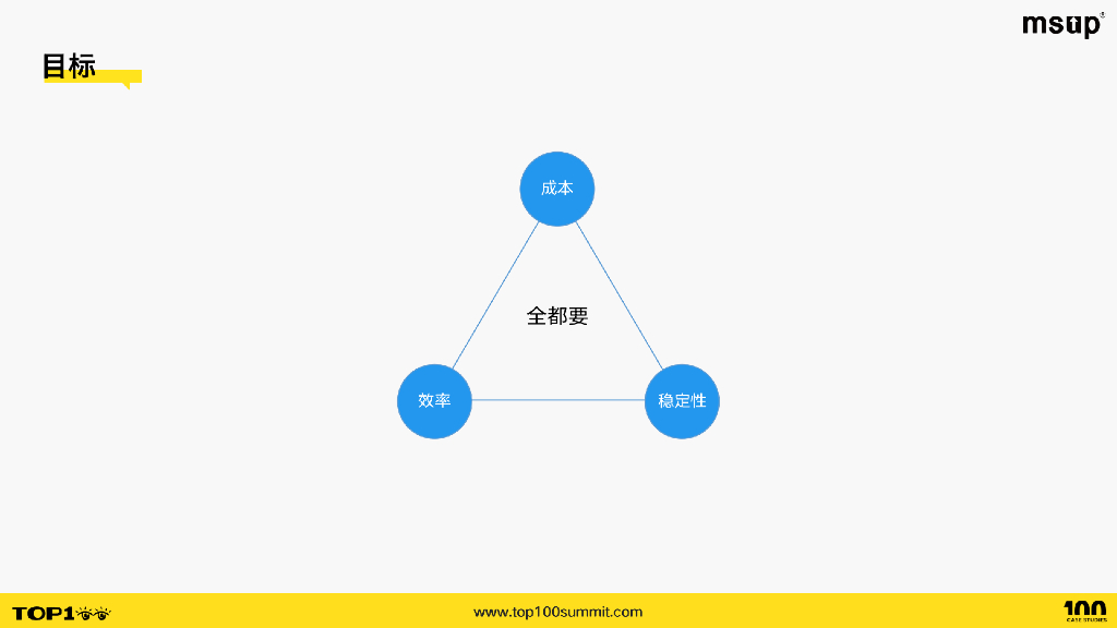 微博（黄阳全）：新浪微博云原生PaaS平台降本增效与稳定性建设实践_第8页