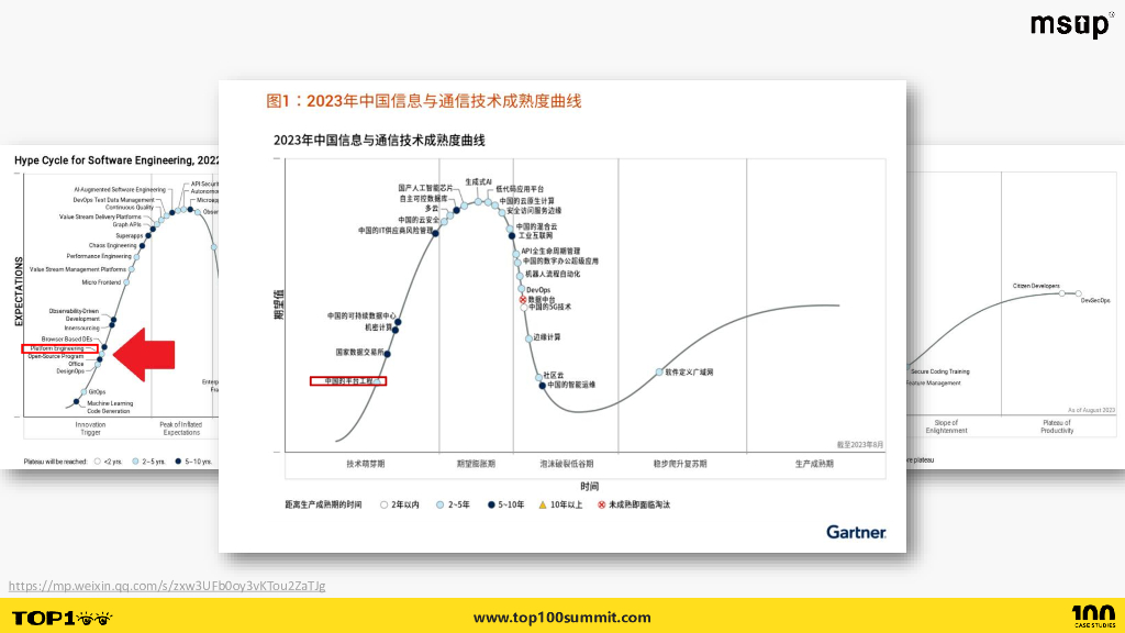 vivo（杨振涛）：冉冉升起的平台工程真的能带来10x效能提升吗？_第6页