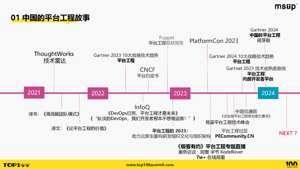 vivo（杨振涛）：冉冉升起的平台工程真的能带来10x效能提升吗？_第7页