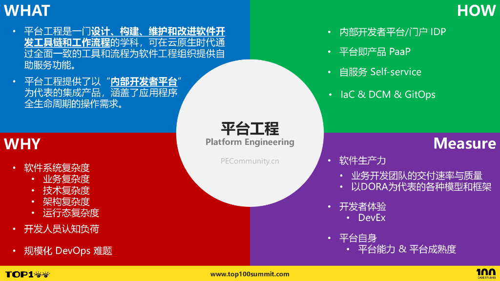 vivo（杨振涛）：冉冉升起的平台工程真的能带来10x效能提升吗？_第8页