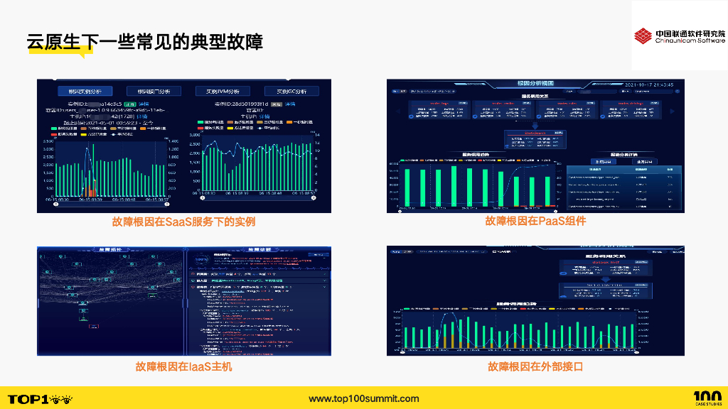 联通研究院（吴天昊）：“1-5-15”原则：数字化监控平台可观测稳定性保障实践_第6页