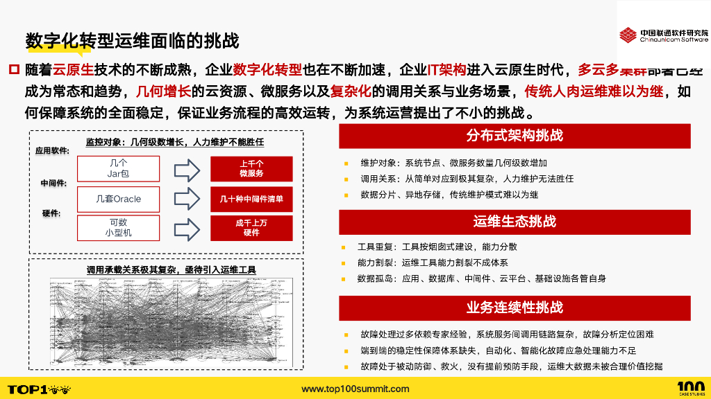联通研究院（吴天昊）：“1-5-15”原则：数字化监控平台可观测稳定性保障实践_第7页