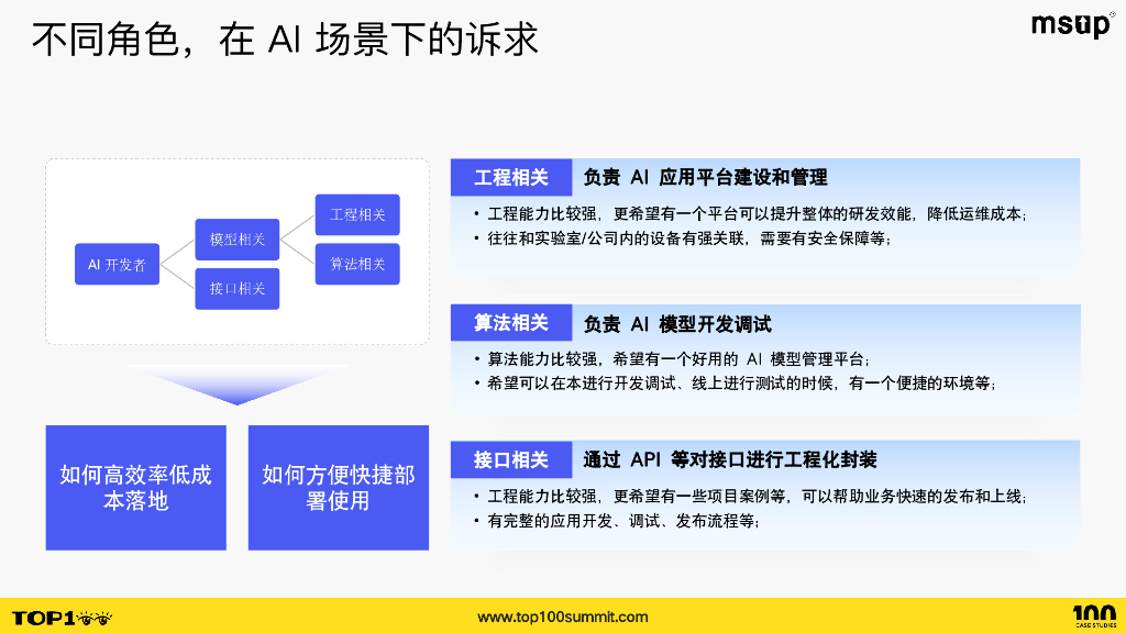 阿里云（赵庆杰）；Serverless技术加速AI应用构建_第8页