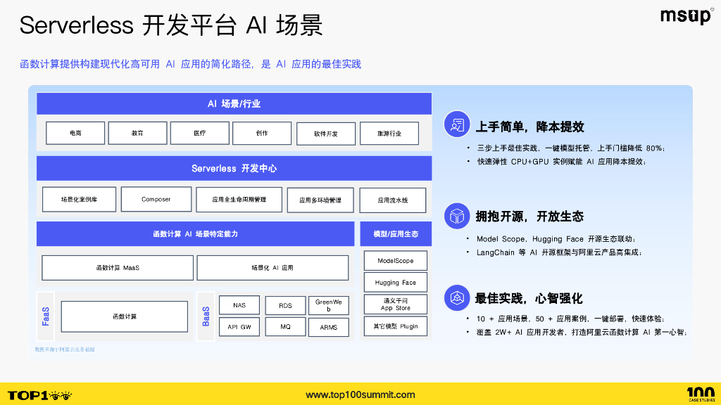 阿里云（赵庆杰）；Serverless技术加速AI应用构建_第9页