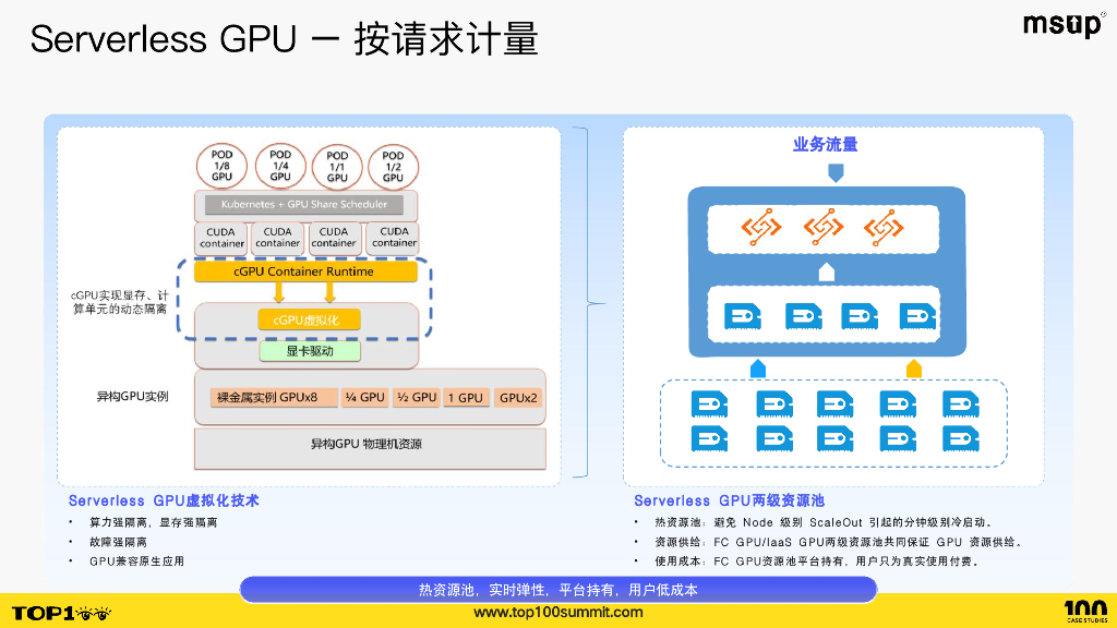 阿里云（赵庆杰）；Serverless技术加速AI应用构建_第10页