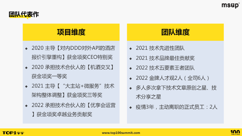 去哪儿（郑吉敏）：基于日常管理的团队文化与成长_第6页
