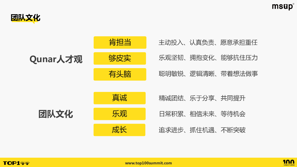 去哪儿（郑吉敏）：基于日常管理的团队文化与成长_第7页