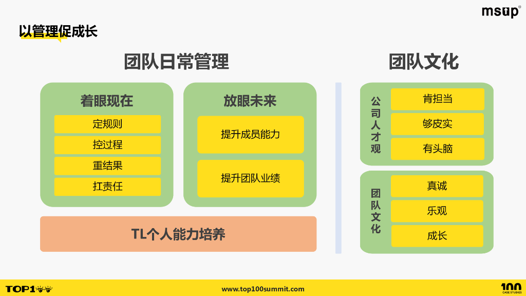 去哪儿（郑吉敏）：基于日常管理的团队文化与成长_第8页