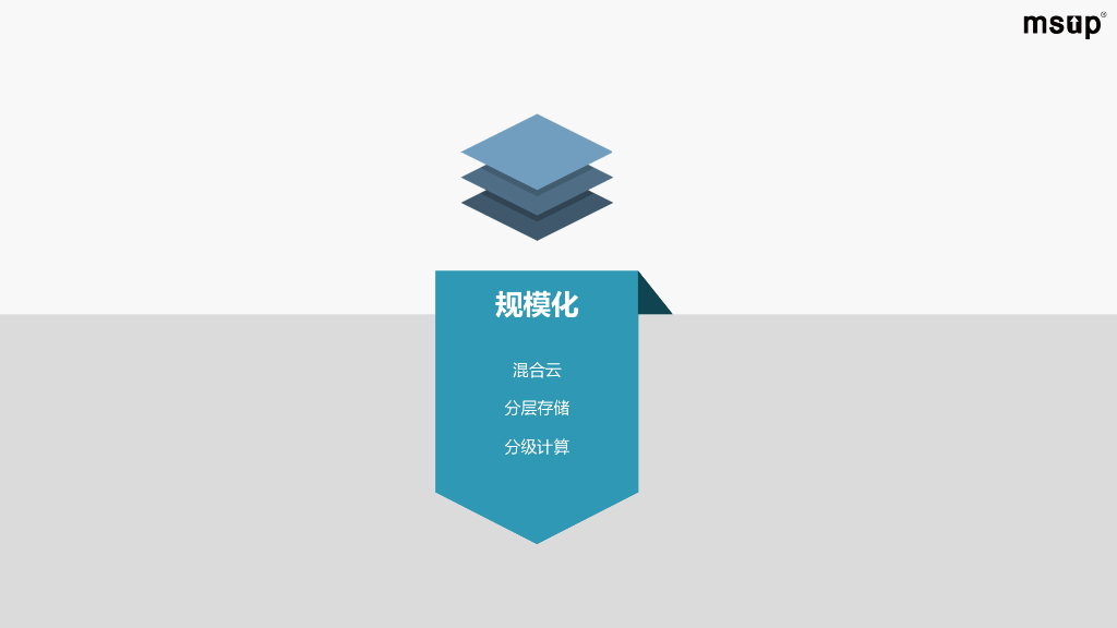 爱奇艺（梁建煌）：爱奇艺大数据平台四化建设之路_第8页