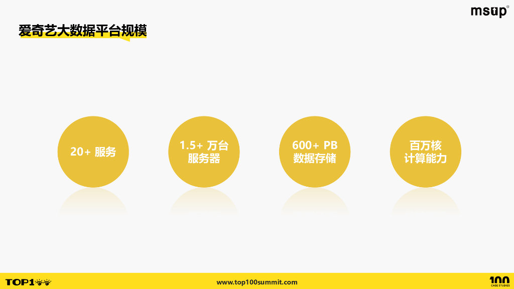 爱奇艺（梁建煌）：爱奇艺大数据平台四化建设之路_第9页