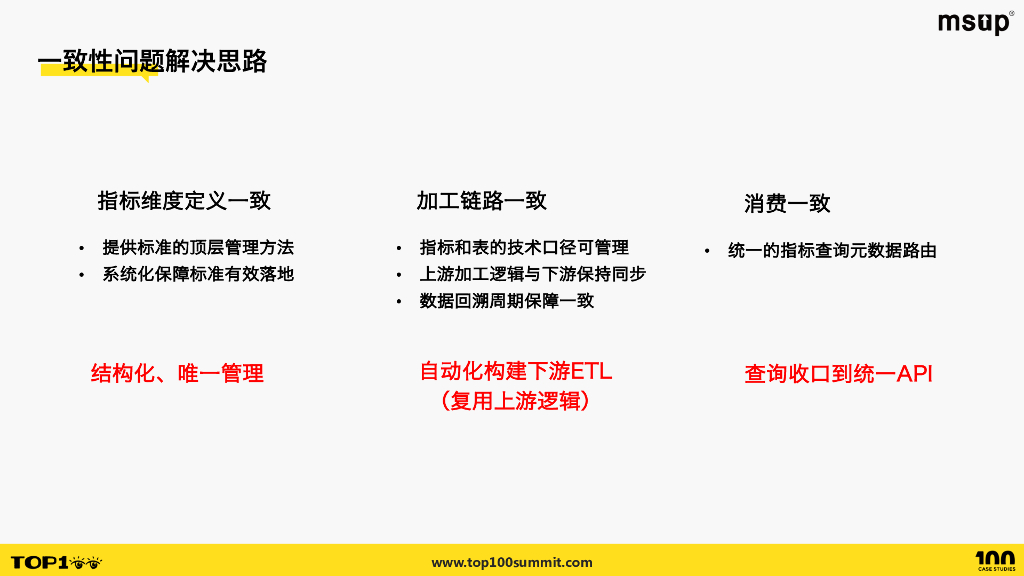 美团（宋洪鑫）：高效保障数仓一致性：美团数仓智能构建与治理平台的探索_第9页