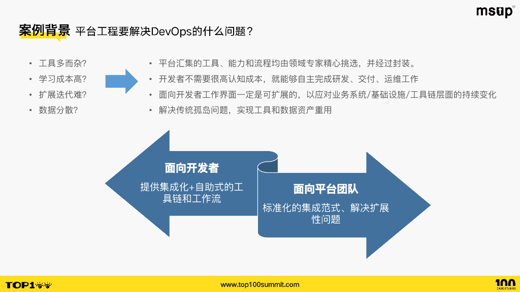 火山引擎（张起彤）：基于云原生范式构建开发者平台实践_第9页