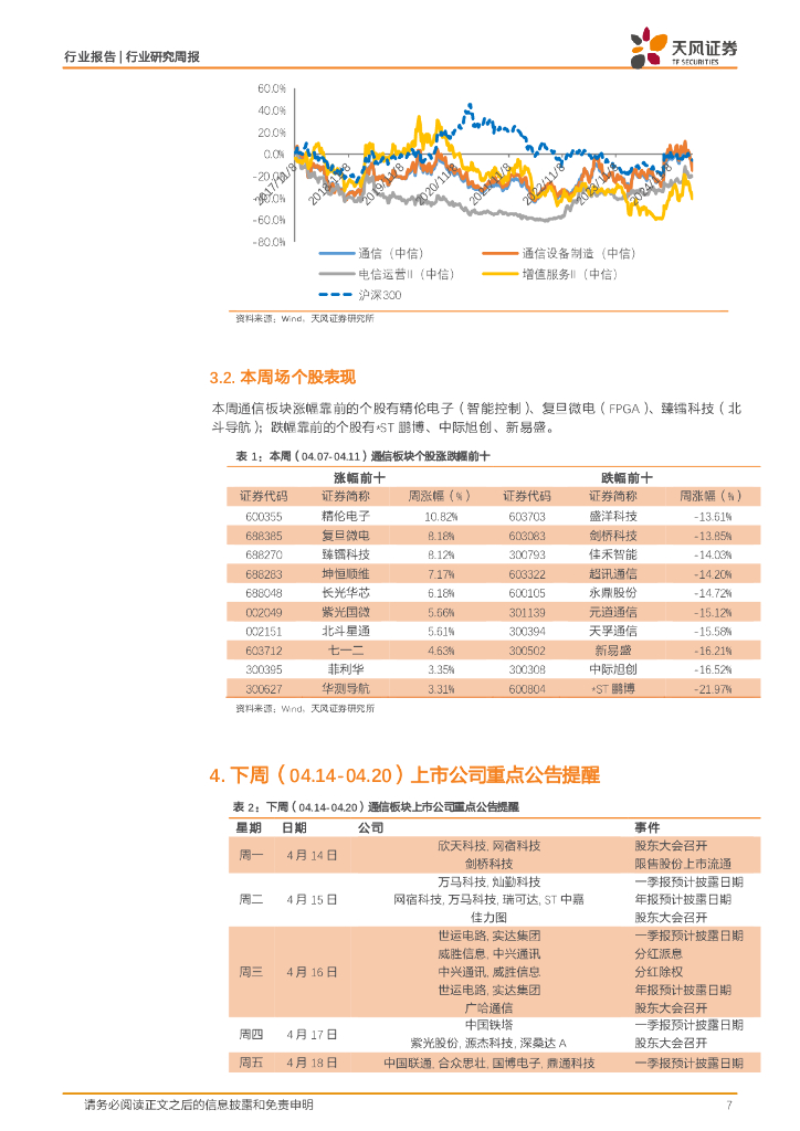 天风证券：通信行业研究周报：人工智能行业持续推进，政策助力北斗卫星产业发展_第7页