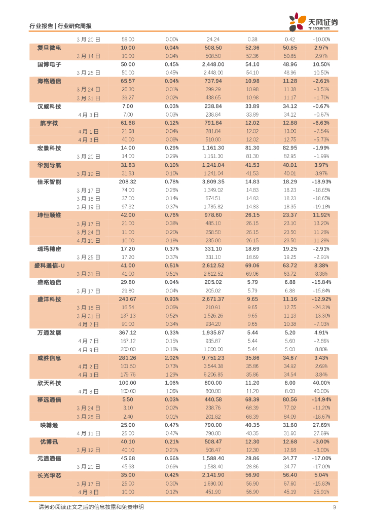 天风证券：通信行业研究周报：人工智能行业持续推进，政策助力北斗卫星产业发展_第9页