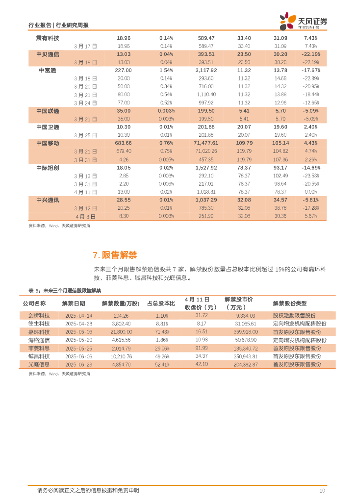 天风证券：通信行业研究周报：人工智能行业持续推进，政策助力北斗卫星产业发展_第10页