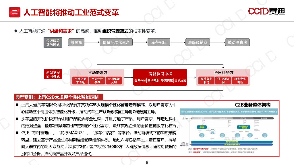 赛迪研究院：2025年人工智能赋能新型工业化：范式变革与发展路径报告_第6页