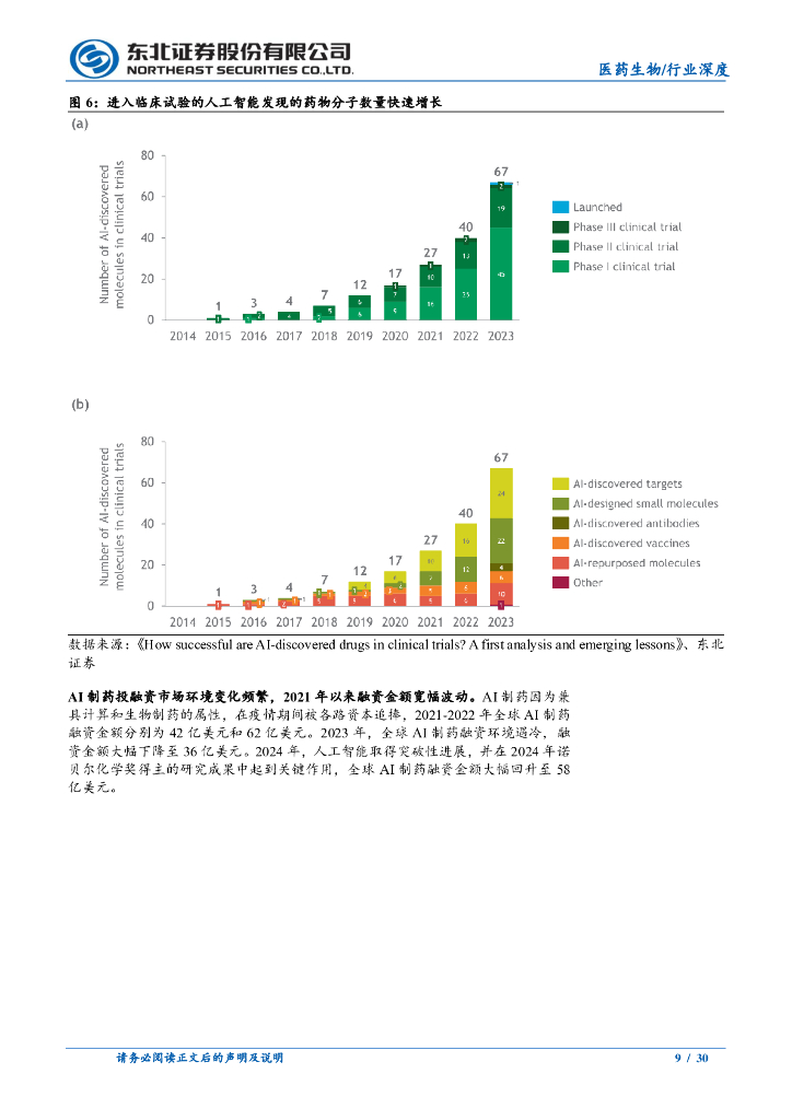 东北证券：医药生物行业AI+新药研发系列报告（二）：人工智能赋能新药研发，关于商业模式的思考_第9页