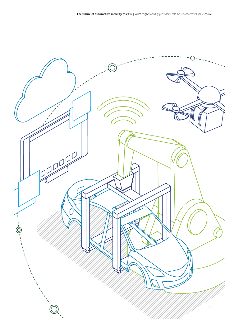 德勤：2035年汽车出行的未来-在未来的价值链中，移动提供商可能扮演什么角色报告（英文版）_第10页