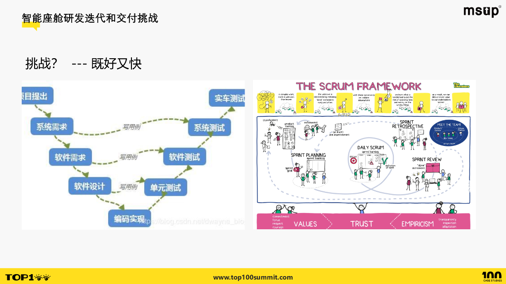 蔚来（任志超）：新能源车企虚拟台架助力座舱交付效能演进_第7页
