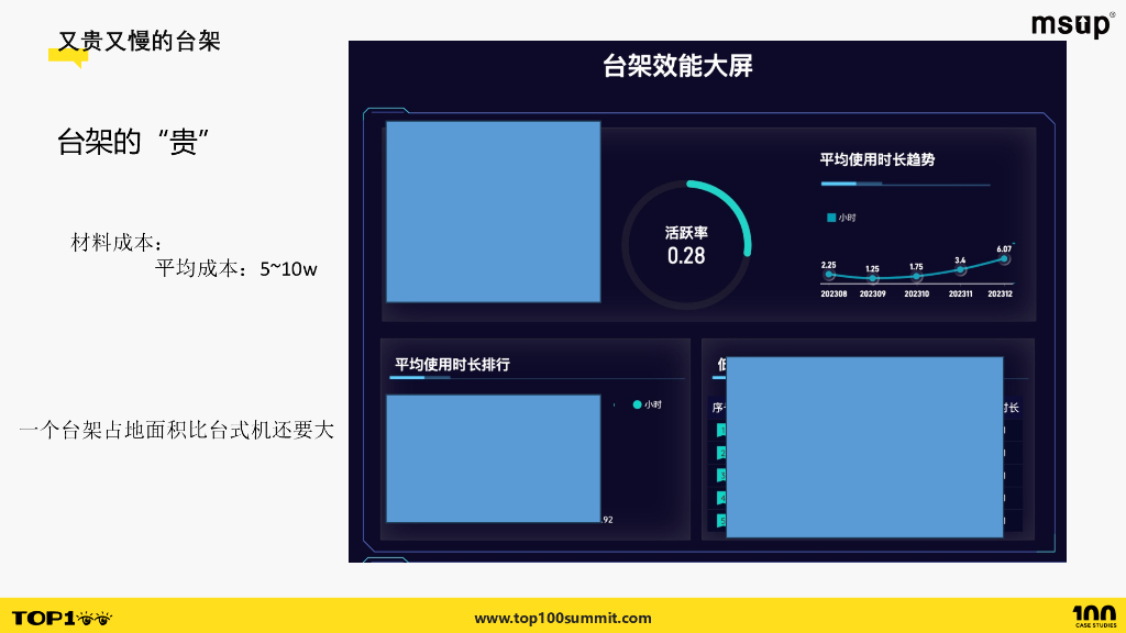 蔚来（任志超）：新能源车企虚拟台架助力座舱交付效能演进_第9页