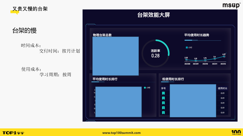蔚来（任志超）：新能源车企虚拟台架助力座舱交付效能演进_第10页