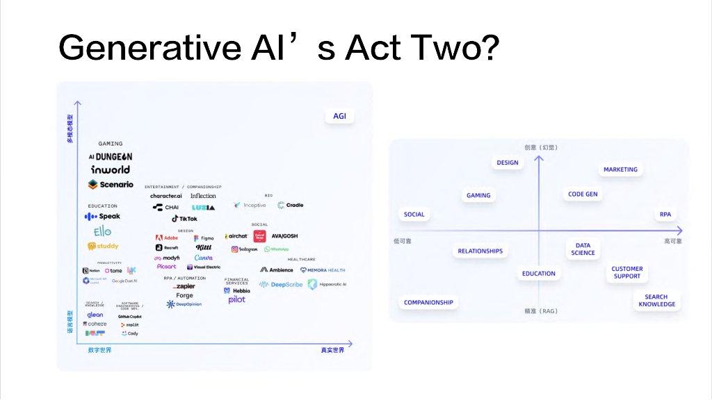 Dify（延君晨）：生成式AI应用技术栈与工作流实践_第6页