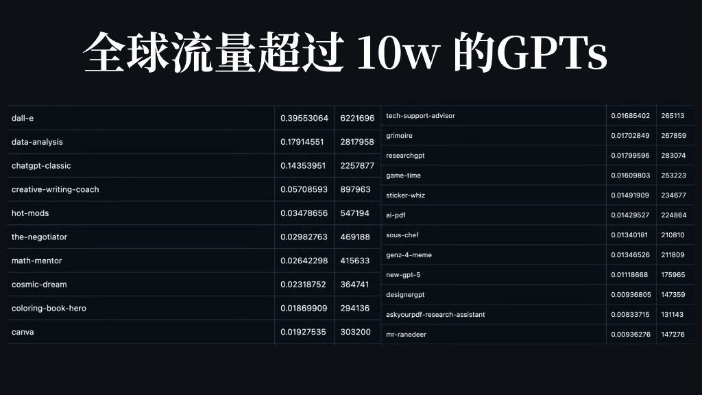 Dify（延君晨）：生成式AI应用技术栈与工作流实践_第7页