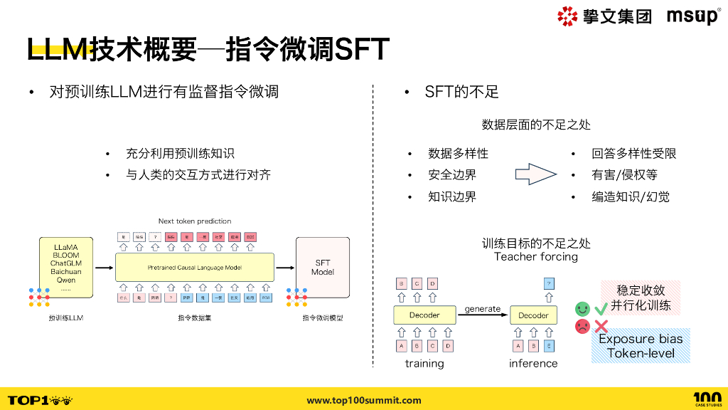 陌陌（李思臻）：大模型在陌陌社交平台的应用探索_第9页