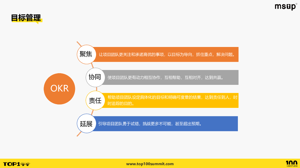 爱奇艺（邵桦）：大型复杂项目管理法则——黄金罗盘_第9页